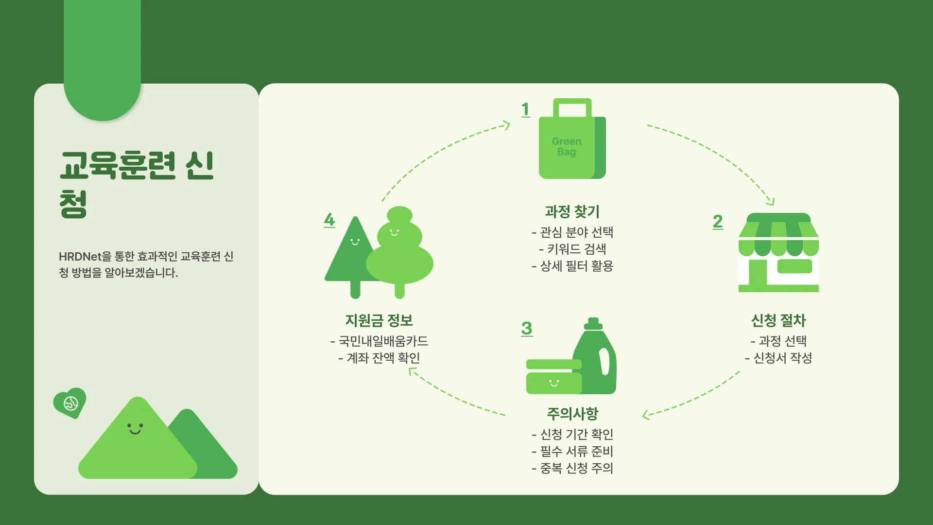 고용노동부 HRD-Net 이미지 6