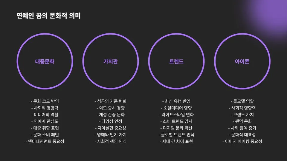 좋아하는 연예인 나오는 꿈 이미지 2