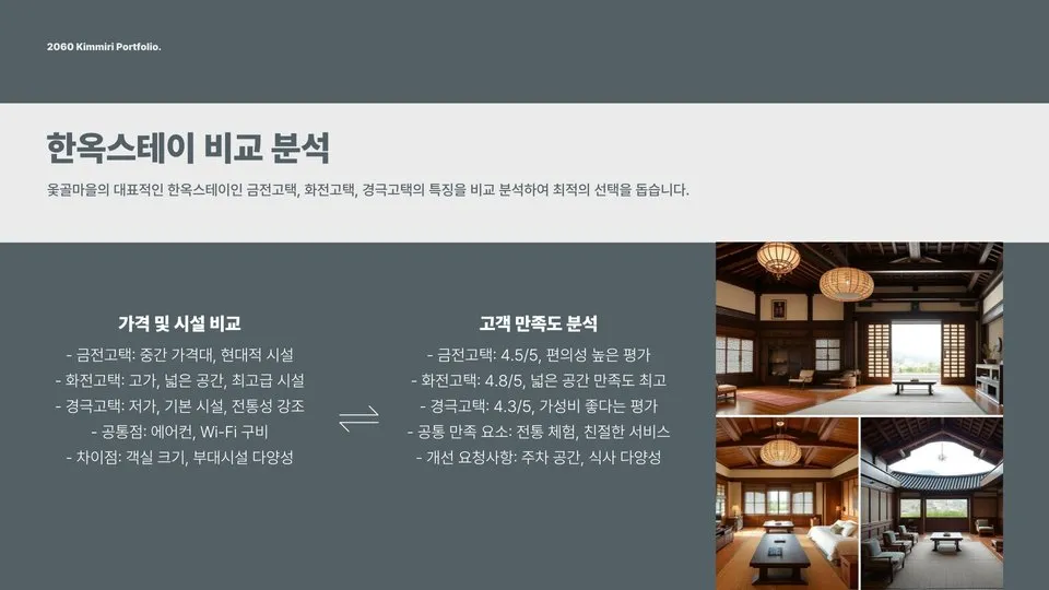 옻골마을 한옥스테이 이미지 12