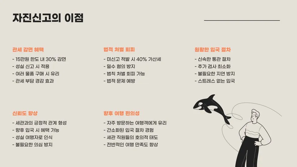 일본 관세 자진신고 이미지 8