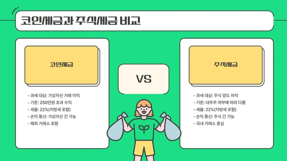 코인 세금 이미지 4