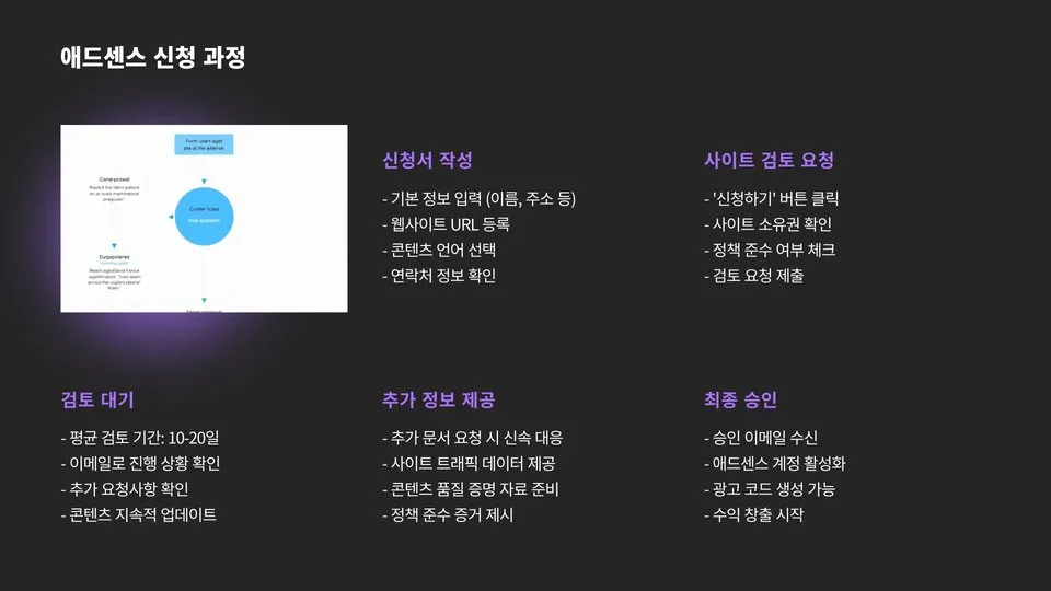 티스토리 애드센스 이미지 10