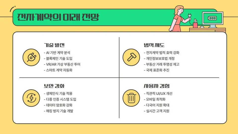 부동산 전자계약 어플 이미지 3