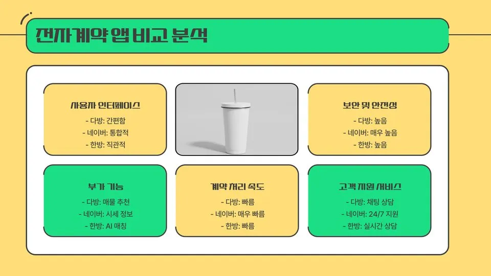 부동산 전자계약 어플 이미지 12