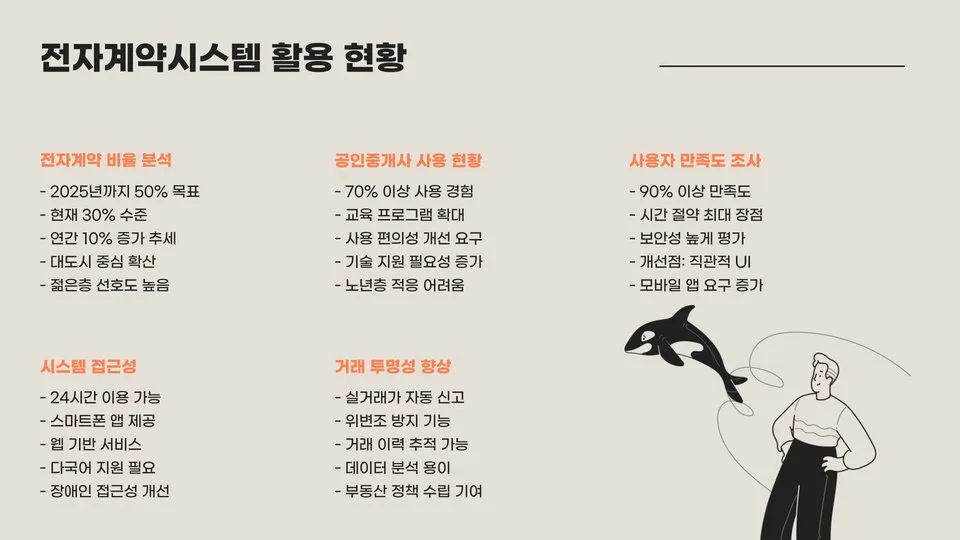 부동산 전자계약시스템 이미지 9