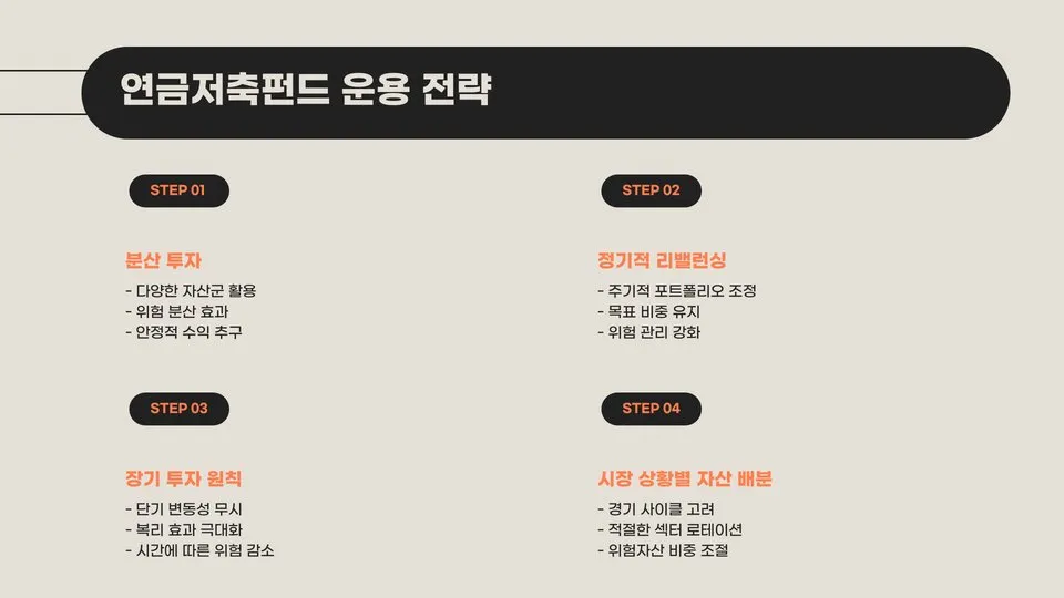 연금저축펀드 추천 이미지 11