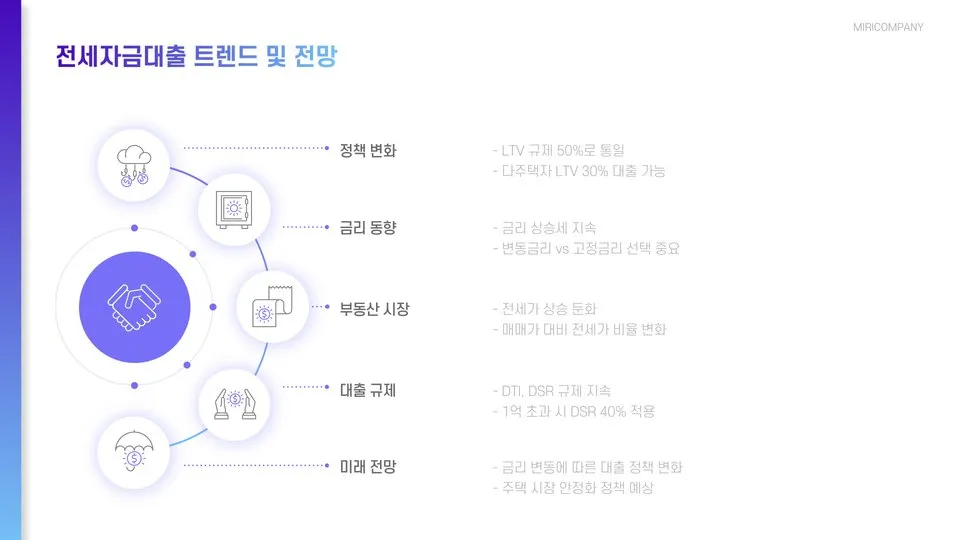 전세자금대출한도 이미지 3