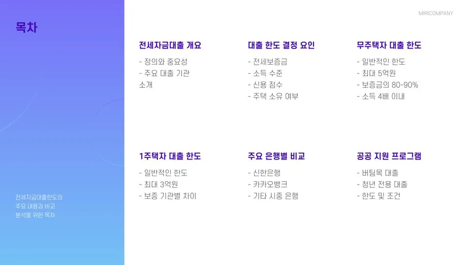 전세자금대출한도 이미지 5
