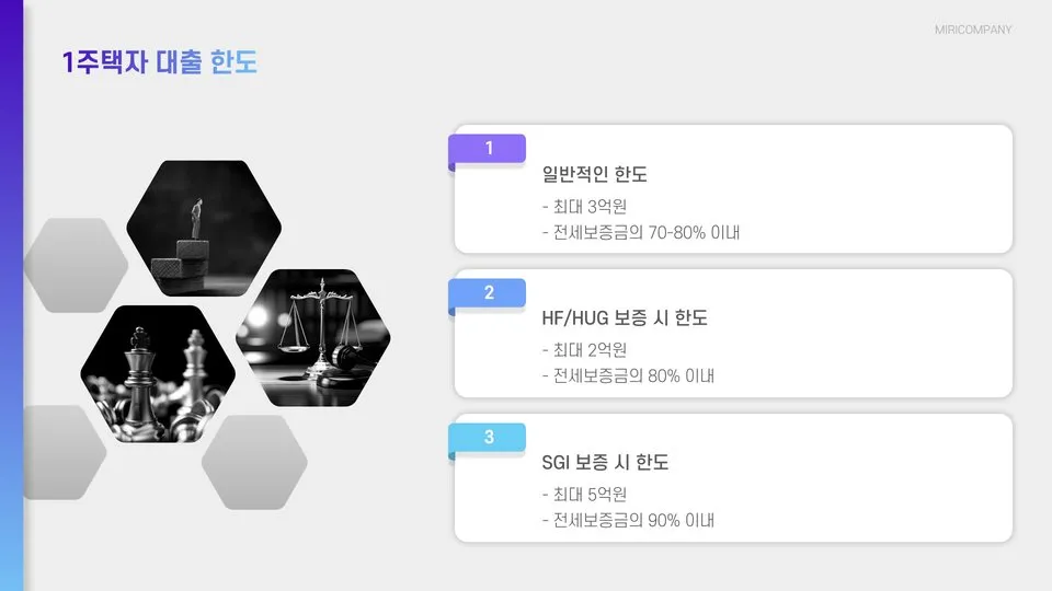 전세자금대출한도 이미지 9