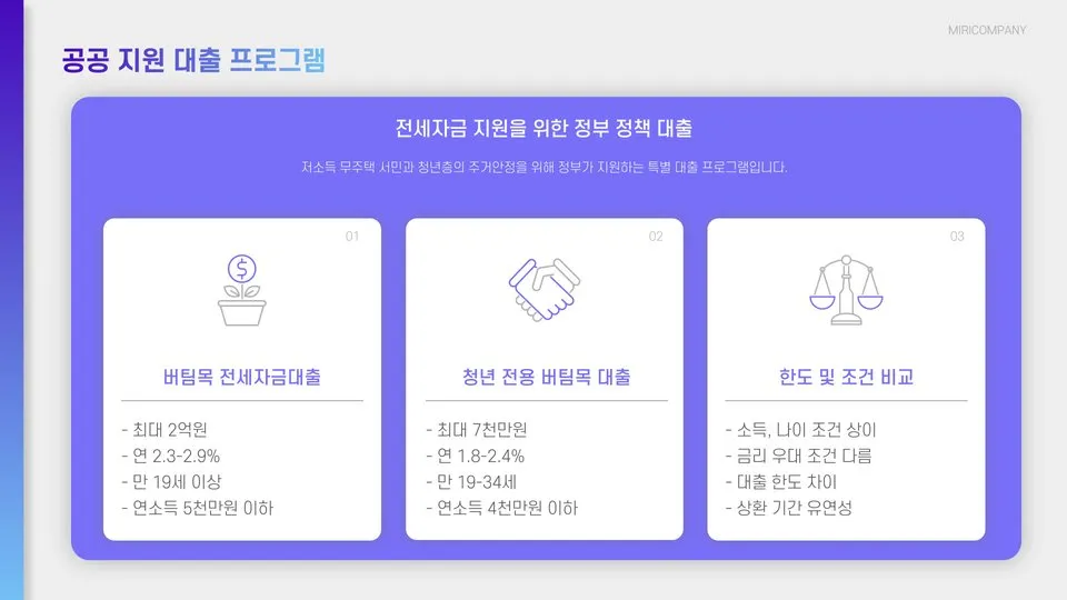 전세자금대출한도 이미지 11
