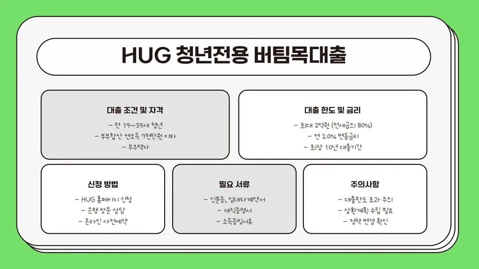 청년전세자금대출 이미지 8