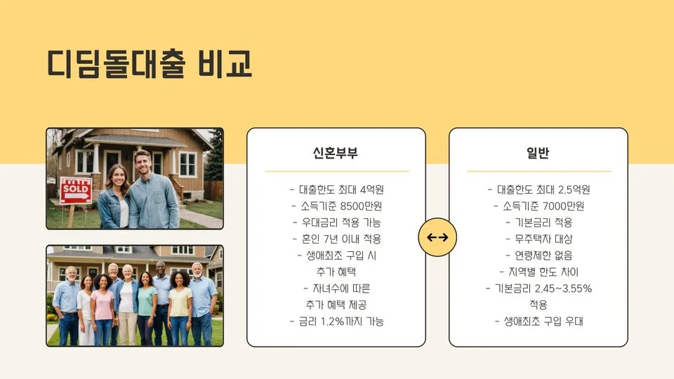 신혼부부 디딤돌대출 이미지 11