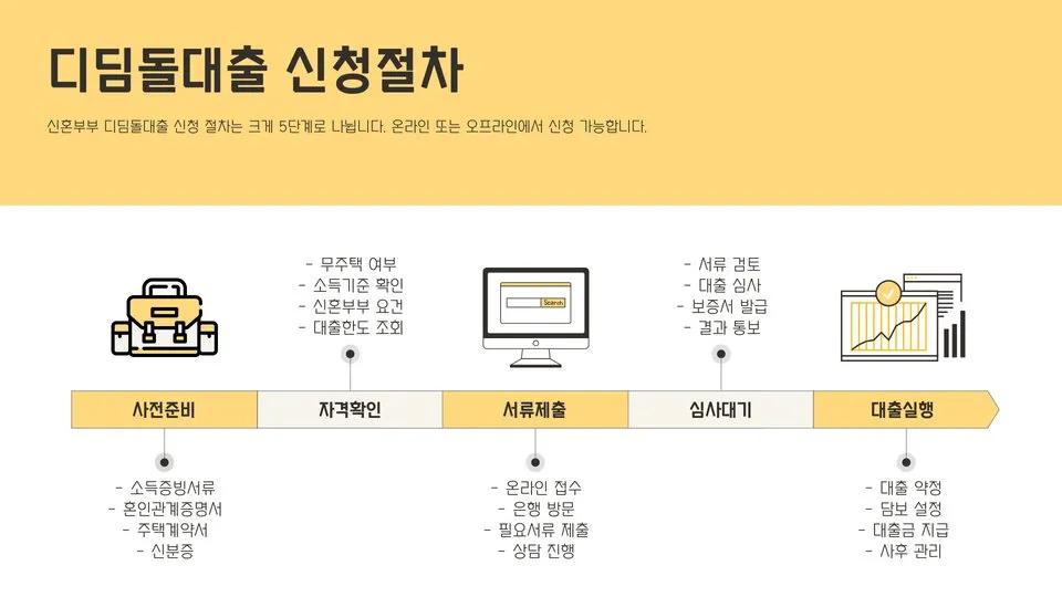 신혼부부 디딤돌대출 이미지 12